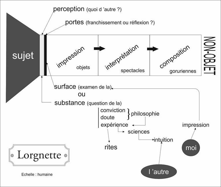 Lorgnette
